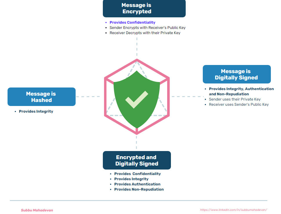 Mật Mã Học Ứng Dụng: Từ Nguyên Lý Hàm Băm Đến Cơ Chế Chữ Ký Số
